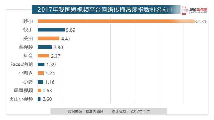 短视频热度榜