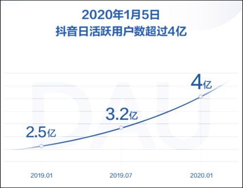 短视频热门榜