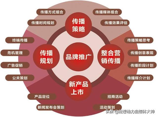 短视频如何合作