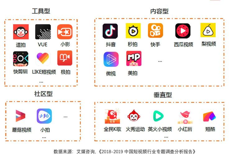 短视频如何营销产品