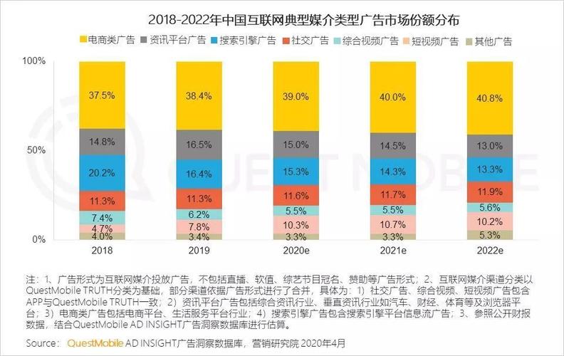 短视频商务合作报价