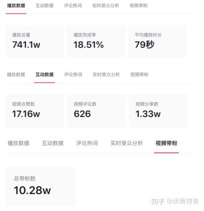 短视频上数据