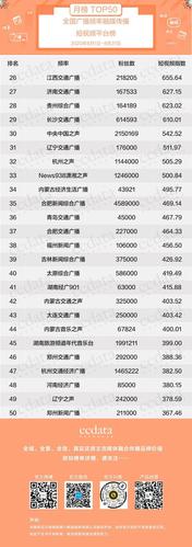 短视频社交排名