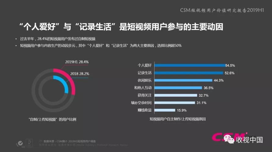 短视频什么题材吸引人?