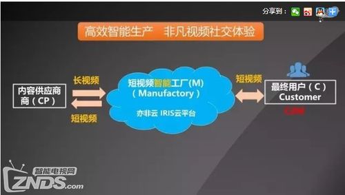 短视频生产方式类型