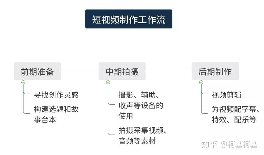 短视频声音