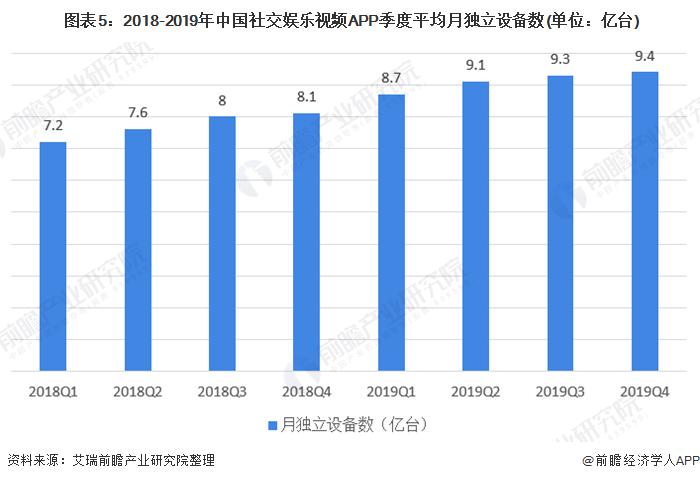 短视频市场竞争分析