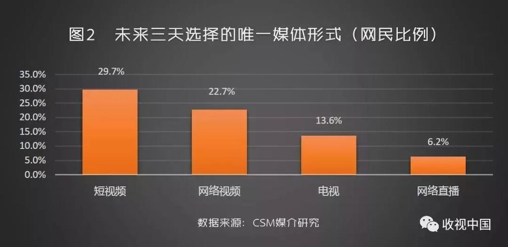 短视频视频存储