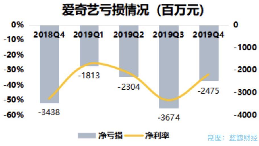 短视频是如何盈利的