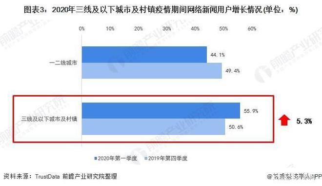 短视频受欢迎的原因