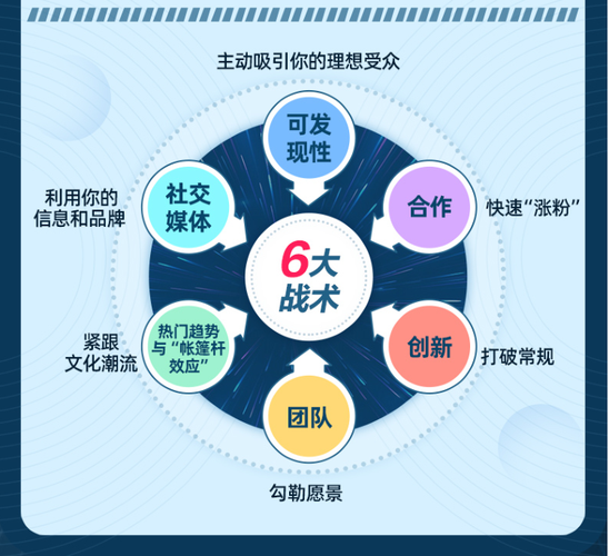 短视频推广策划方案
