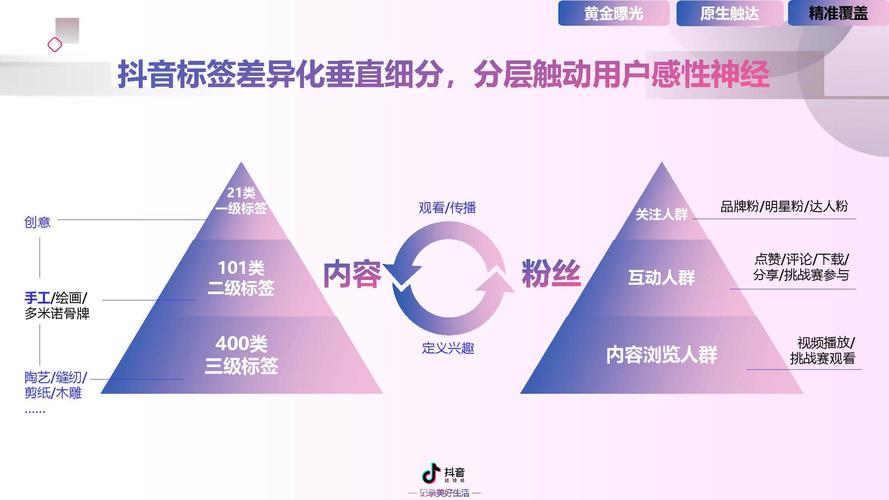 短视频推广营销方案