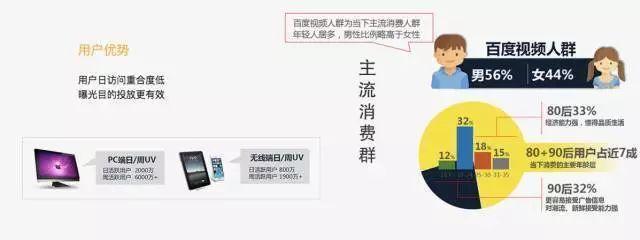 短视频网络推广