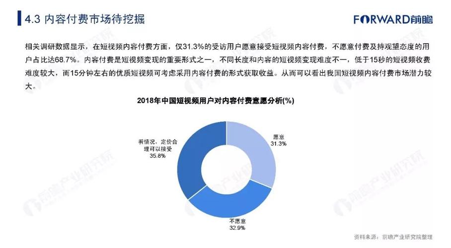 短视频问题