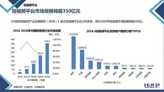 短视频问题分析