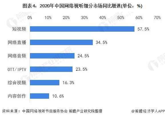短视频现状