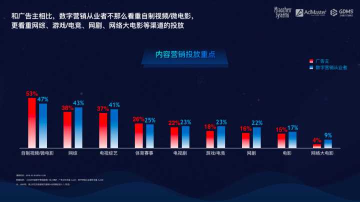 短视频销售