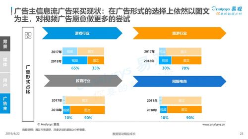 短视频信息流广告