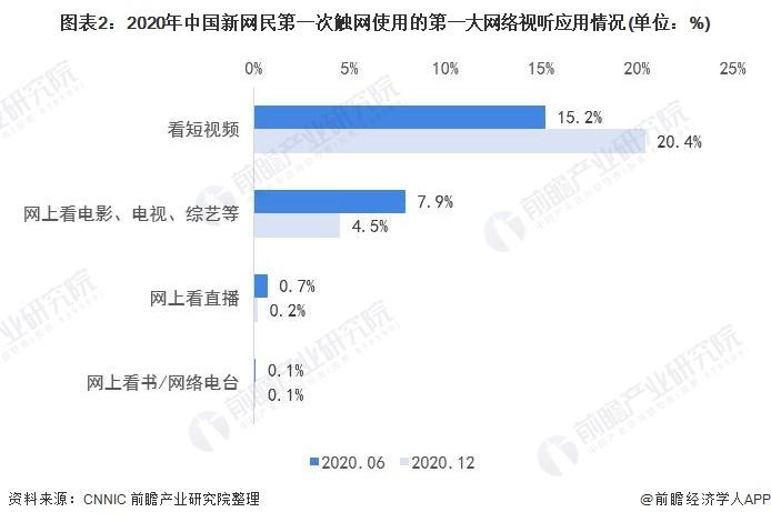 短视频需求