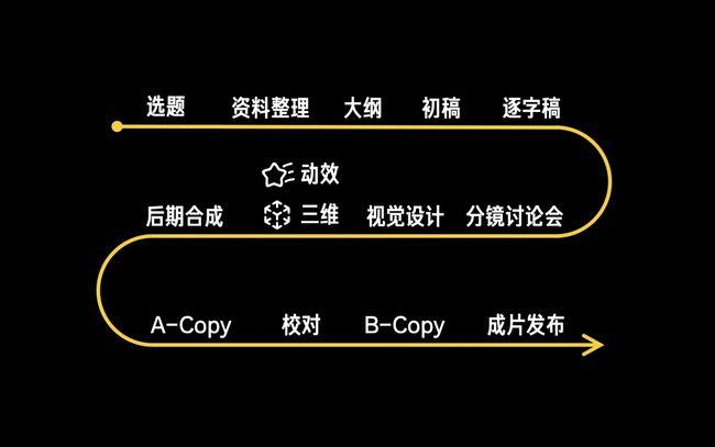 短视频循环播放