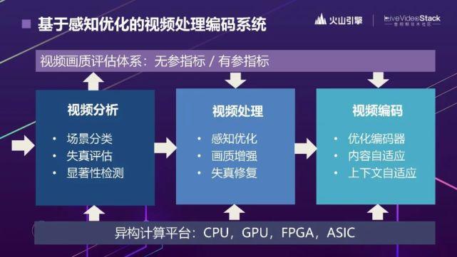 短视频压缩技术