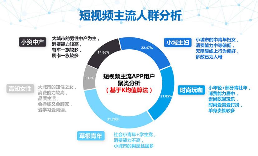短视频养号
