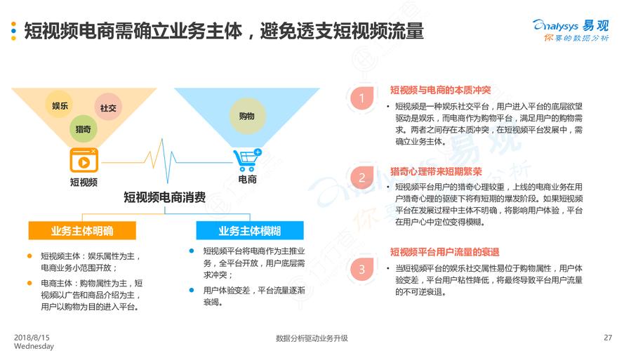 短视频业务