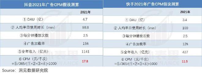 短视频一个月能挣多少钱