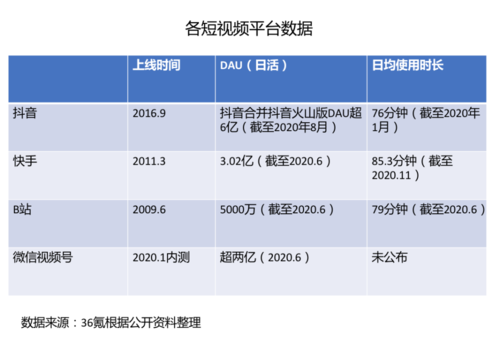 短视频一级