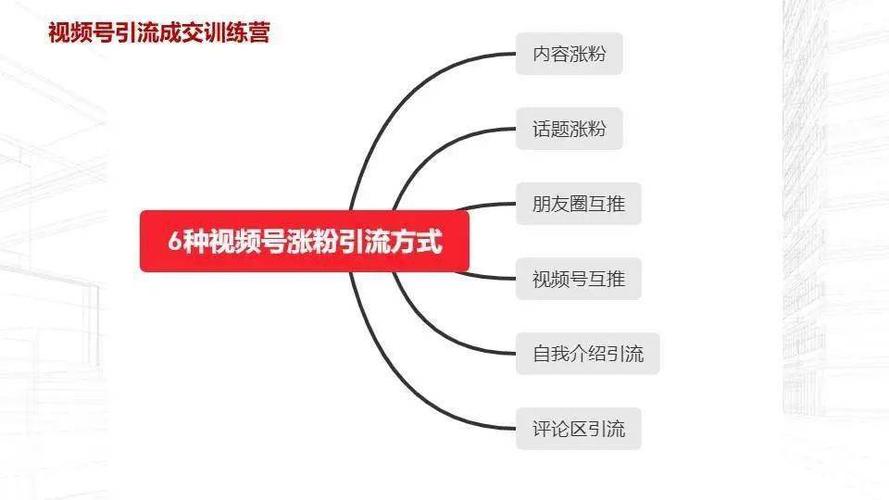 短视频引流变现