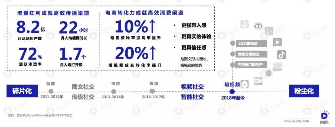 短视频营销存在的问题及对策