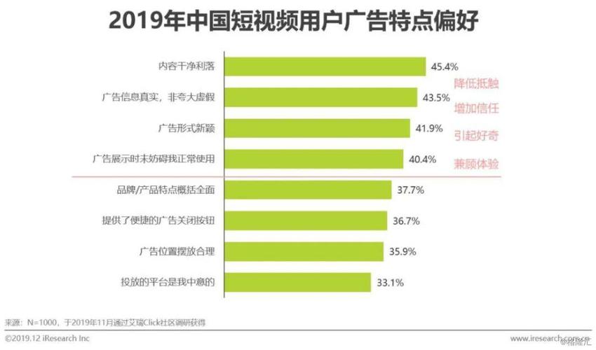 短视频营销的策划