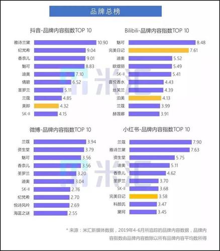 短视频营销的价值是什么