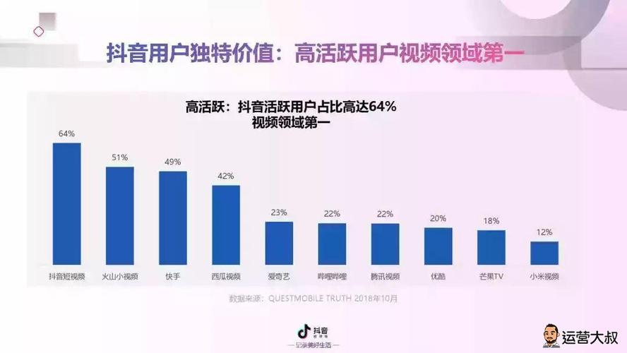 短视频营销的缺点