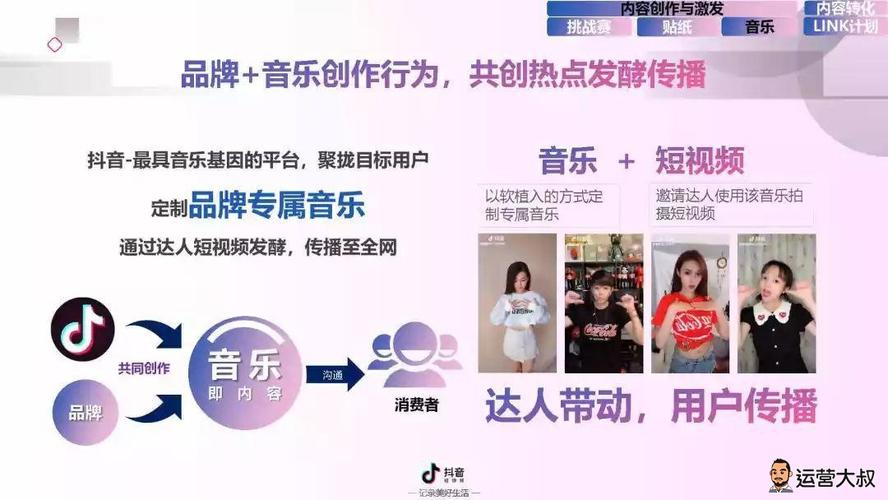 短视频营销短视频
