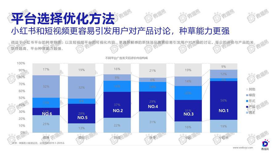 短视频营销对消费者