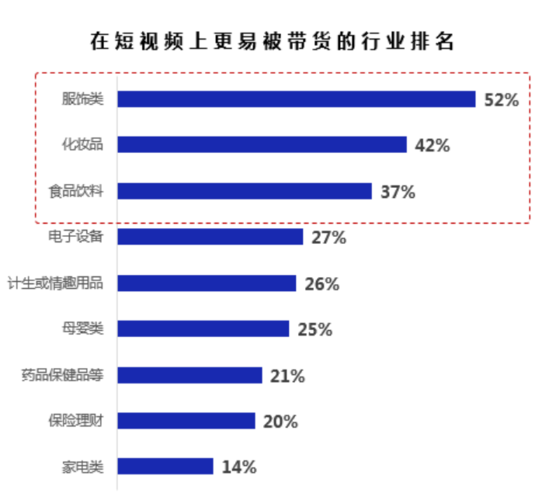 短视频营销方式包括