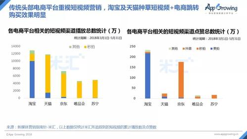 短视频营销分析