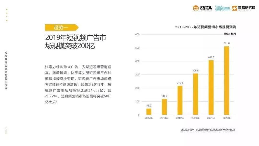 短视频营销概念