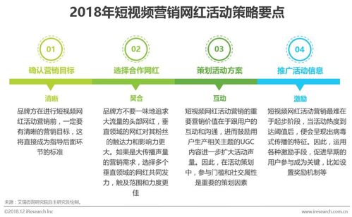 短视频营销规划