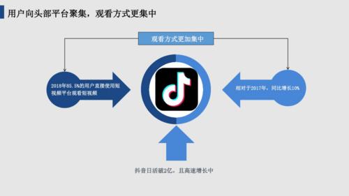 短视频营销过程