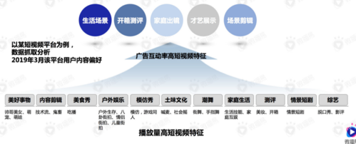 短视频营销平台有哪些
