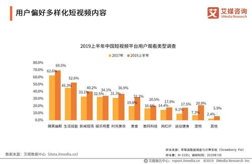 短视频营销趋势