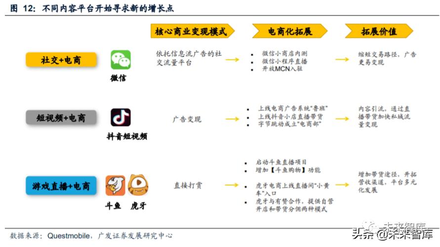 短视频营销特征