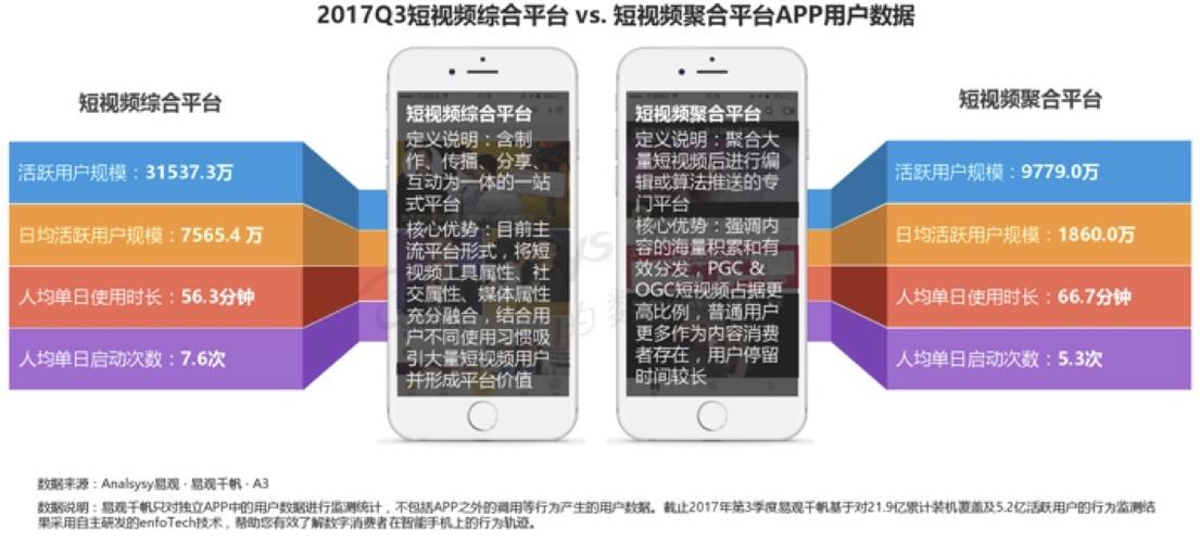 短视频营销宣传