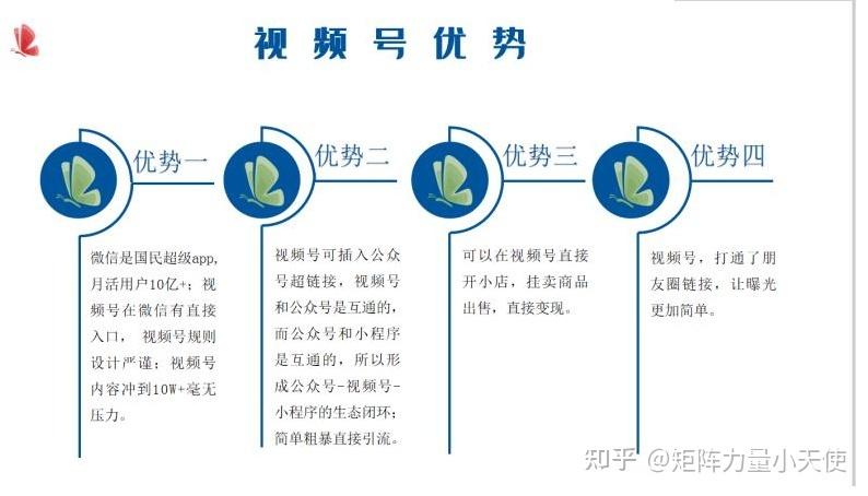 短视频营销引流