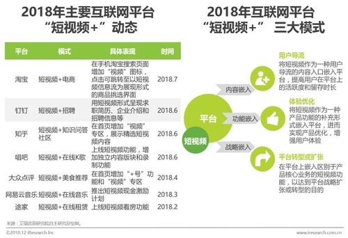 短视频营销优缺点