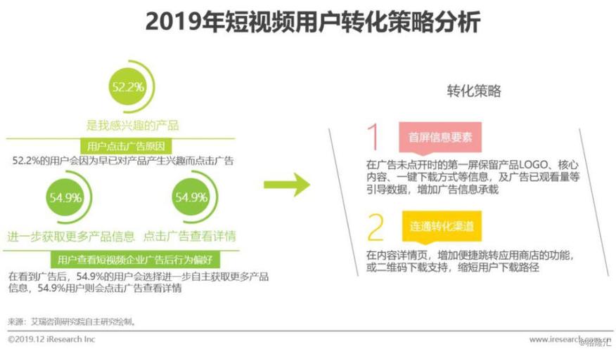 短视频营销战略