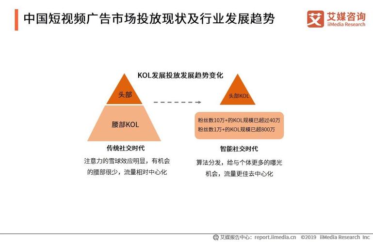 短视频营销最早出现的形式是