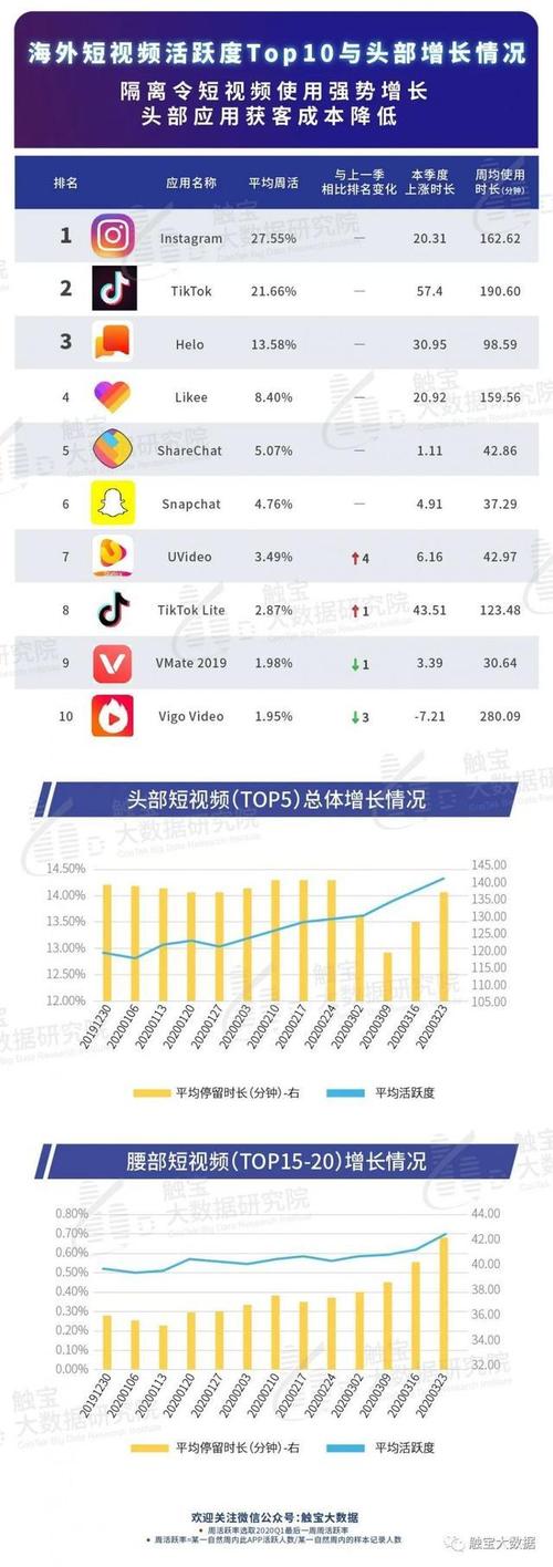 短视频应用排行榜
